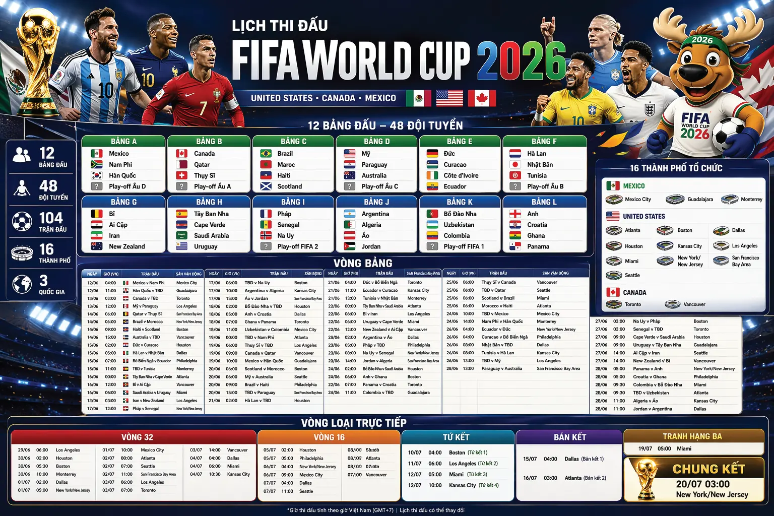 lịch thi đấu world cup 2026