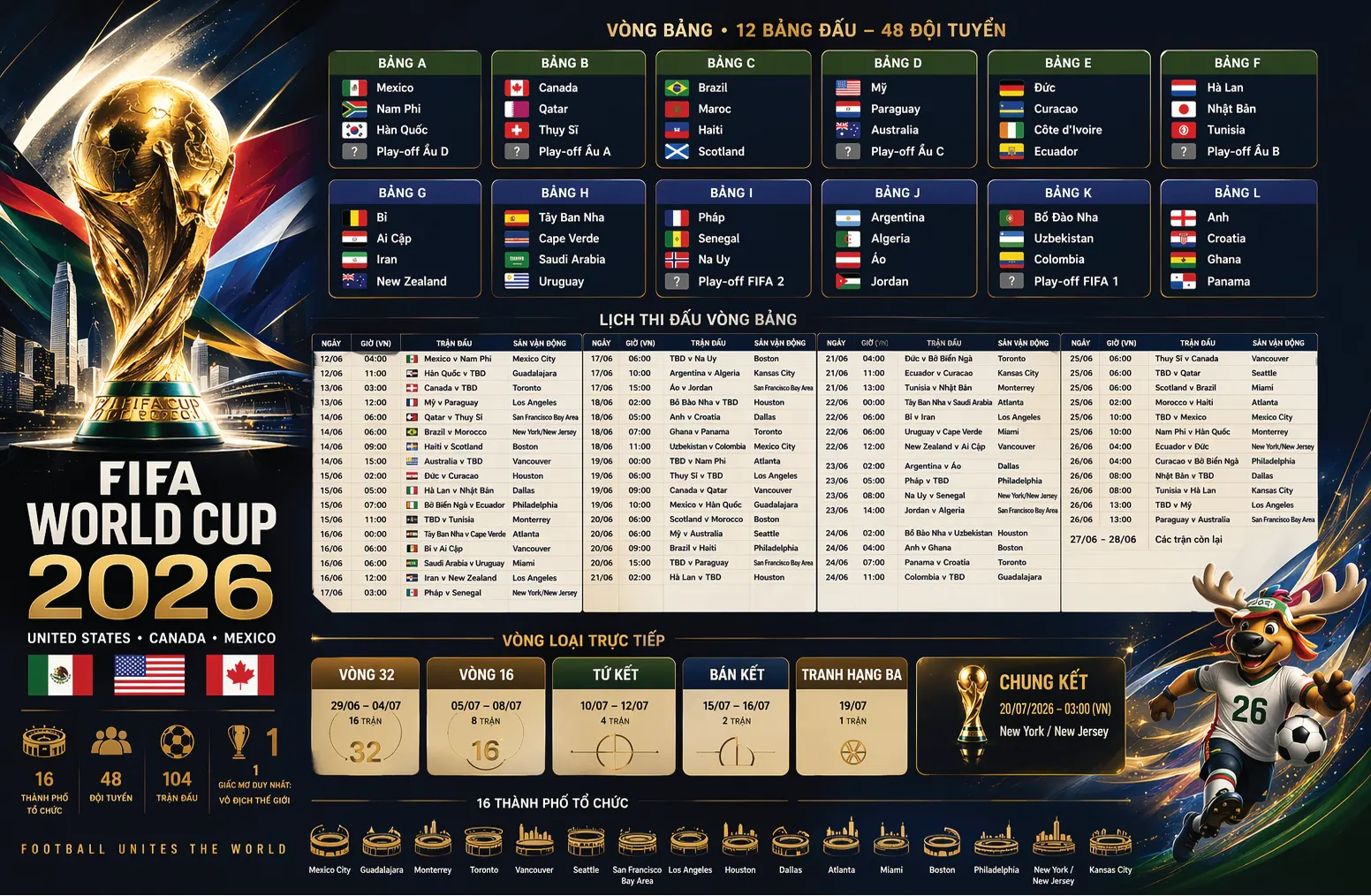 lịch thi đấu world cup 2026